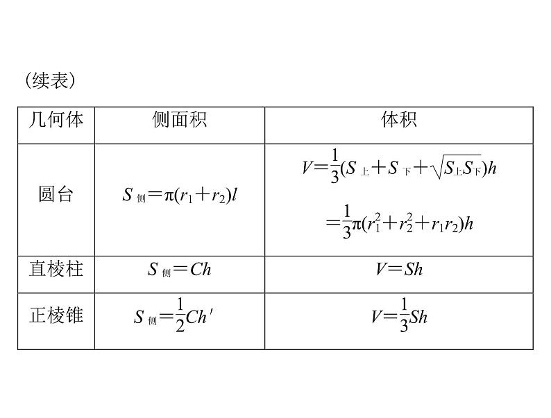 高考数学一轮复习第8章立体几何第2讲空间几何体的表面积和体积课件第4页