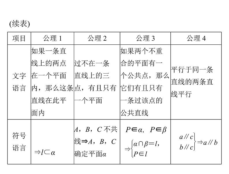 高考数学一轮复习第8章立体几何第3讲点直线平面之间的位置关系课件04