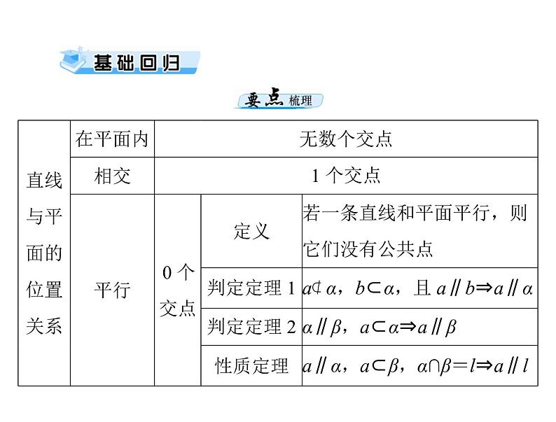 高考数学一轮复习第8章立体几何第4讲直线平面平行的判定与性质课件03