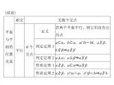 高考数学一轮复习第8章立体几何第4讲直线平面平行的判定与性质课件