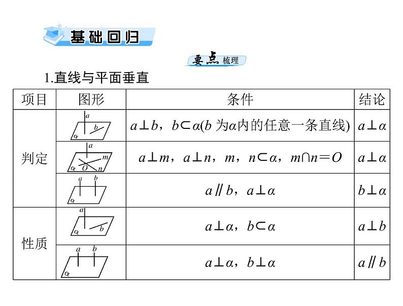 高考数学一轮复习第8章立体几何第5讲直线平面垂直的判定与性质课件03