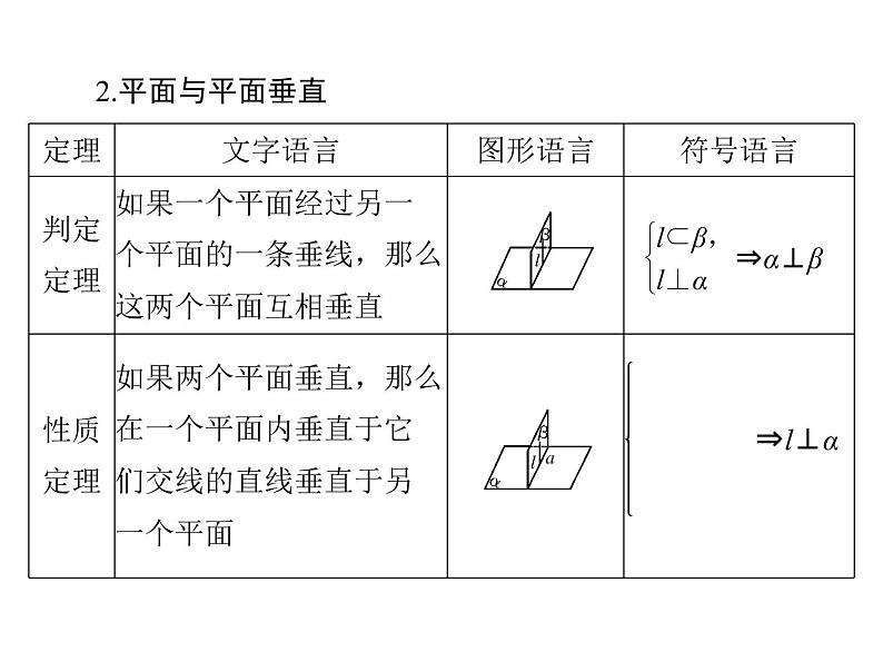 高考数学一轮复习第8章立体几何第5讲直线平面垂直的判定与性质课件04