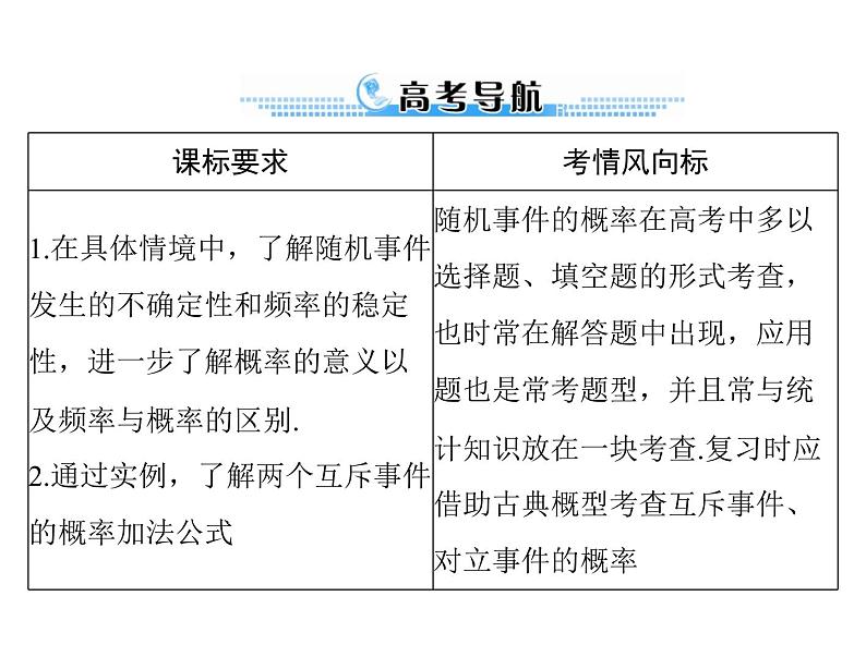 高考数学一轮复习第9章概率与统计第1讲随机事件的概率课件02
