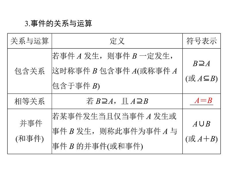 高考数学一轮复习第9章概率与统计第1讲随机事件的概率课件05