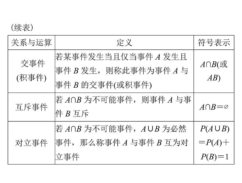 高考数学一轮复习第9章概率与统计第1讲随机事件的概率课件06