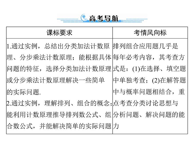 高考数学一轮复习第9章概率与统计第7讲计数原理与排列组合课件第2页