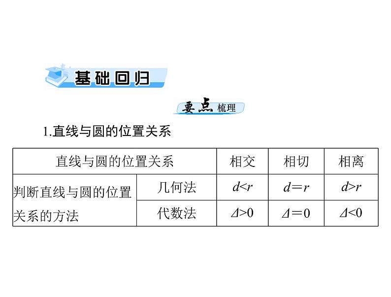 高考数学一轮复习第7章解析几何第4讲直线与圆的位置关系课件第3页