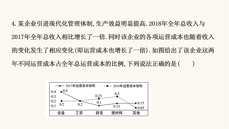 高考数学二轮专题训练高考小题标准练1课件第6页