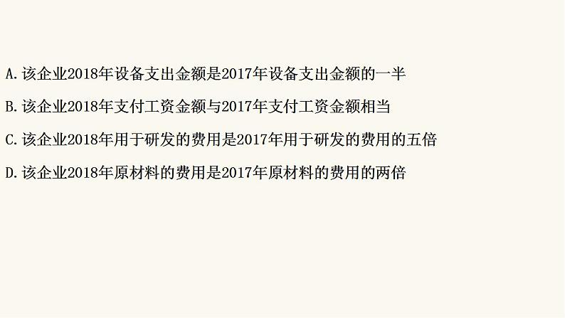 高考数学二轮专题训练高考小题标准练1课件第7页