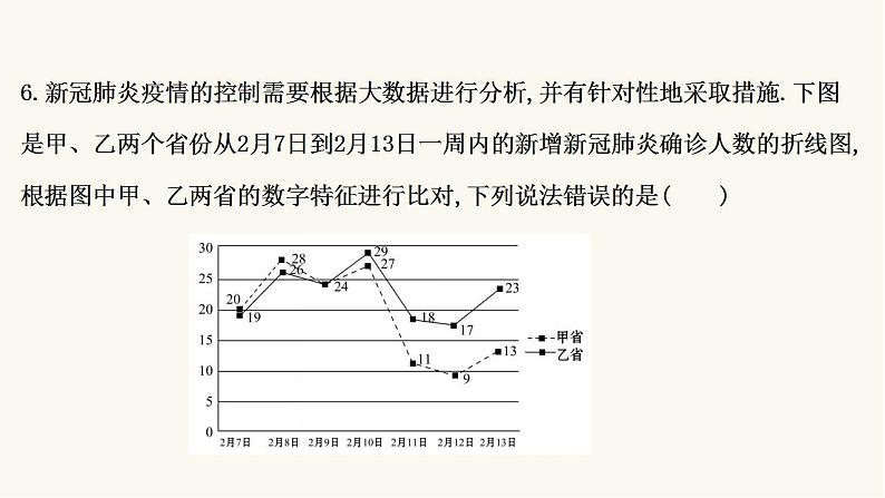 高考数学二轮专题训练高考小题标准练14课件第7页