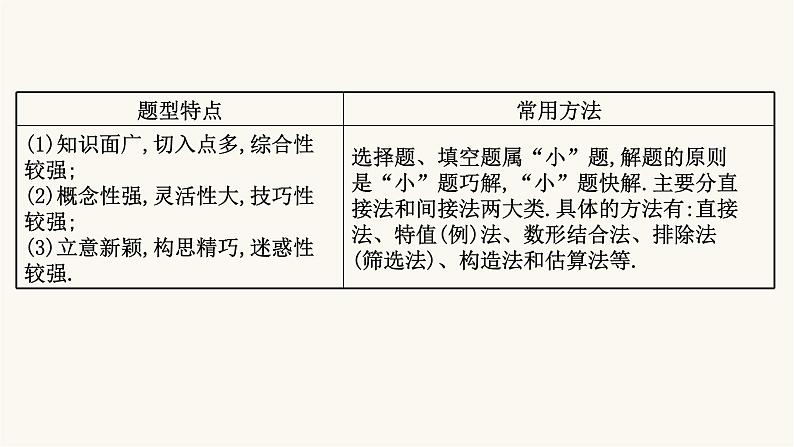 高考数学二轮专题训练解题技巧思想导引3.1解客观题的8种方法课件03