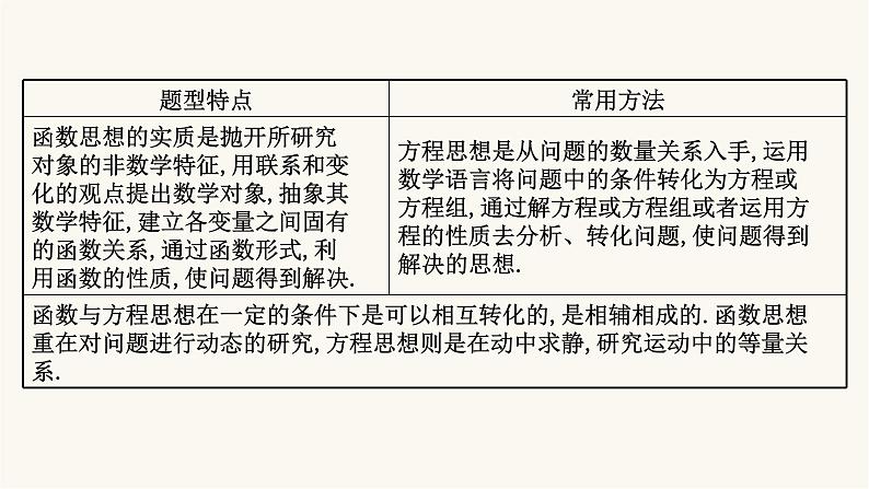 高考数学二轮专题训练解题技巧思想导引3.2函数与方程课件第2页