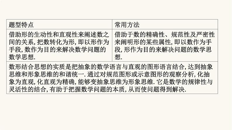 高考数学二轮专题训练解题技巧思想导引3.4数形结合课件第2页