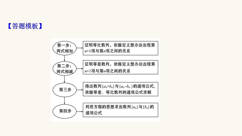 高考数学二轮专题训练2.21课时突破数列解答题数列求和及数列的综合应用课件第6页