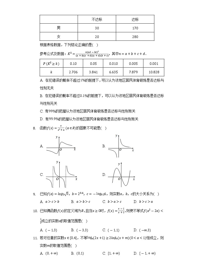 2021-2022学年河南省商丘市名校高二（下）期末数学试卷（文科）-普通用卷02
