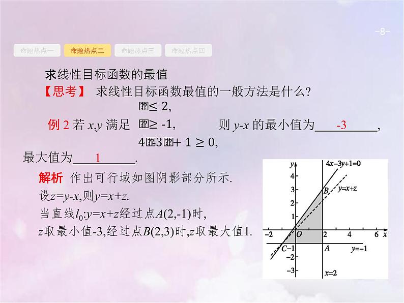 高考数学二轮复习1.2不等式线性规划课件第8页