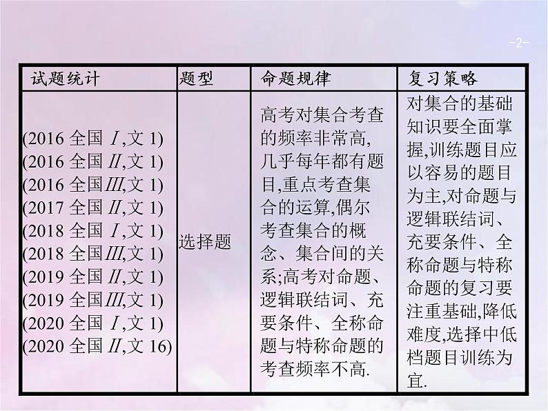 高考数学二轮复习1.1集合与常用逻辑用语课件02