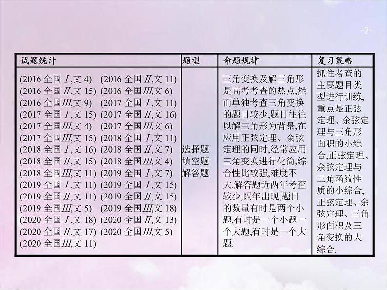 高考数学二轮复习3.2三角变换与解三角形课件第2页