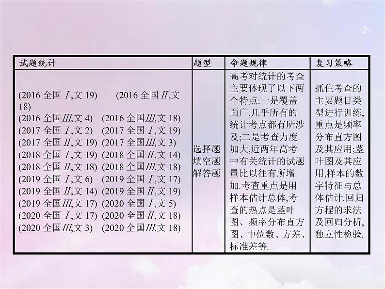 高考数学二轮复习7.1统计与统计案例课件02