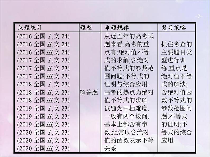 高考数学二轮复习8.2不等式选讲选修4_5课件02