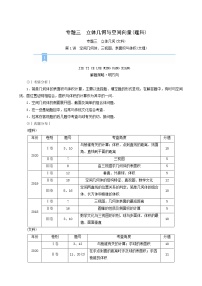 高考数学二轮复习第2部分专题篇素养提升文理专题三立体几何与空间向量理科第1讲空间几何体三视图表面积与体积文理学案含解析