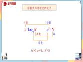 第4章+3.2对数基础班课件+教案