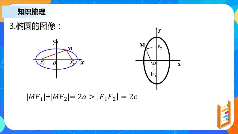 3.1.1《椭圆及其标准方程（二）》课件+教案07