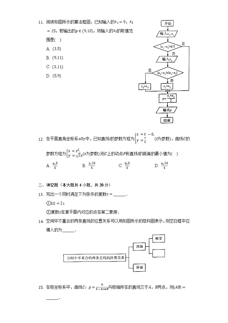 2021-2022学年河南省南阳市六校联考高二（下）期末数学试卷（文科）（Word解析版）03