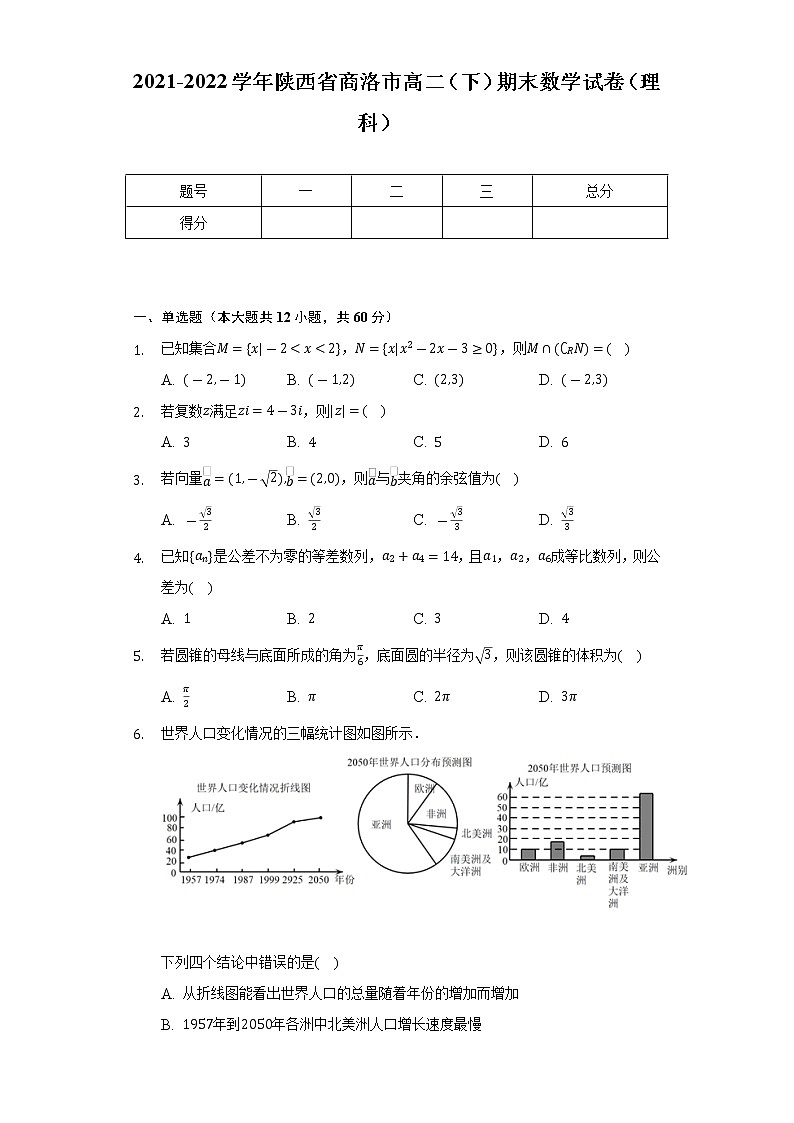 2021-2022学年陕西省商洛市高二（下）期末数学试卷（理科）（Word解析版）01