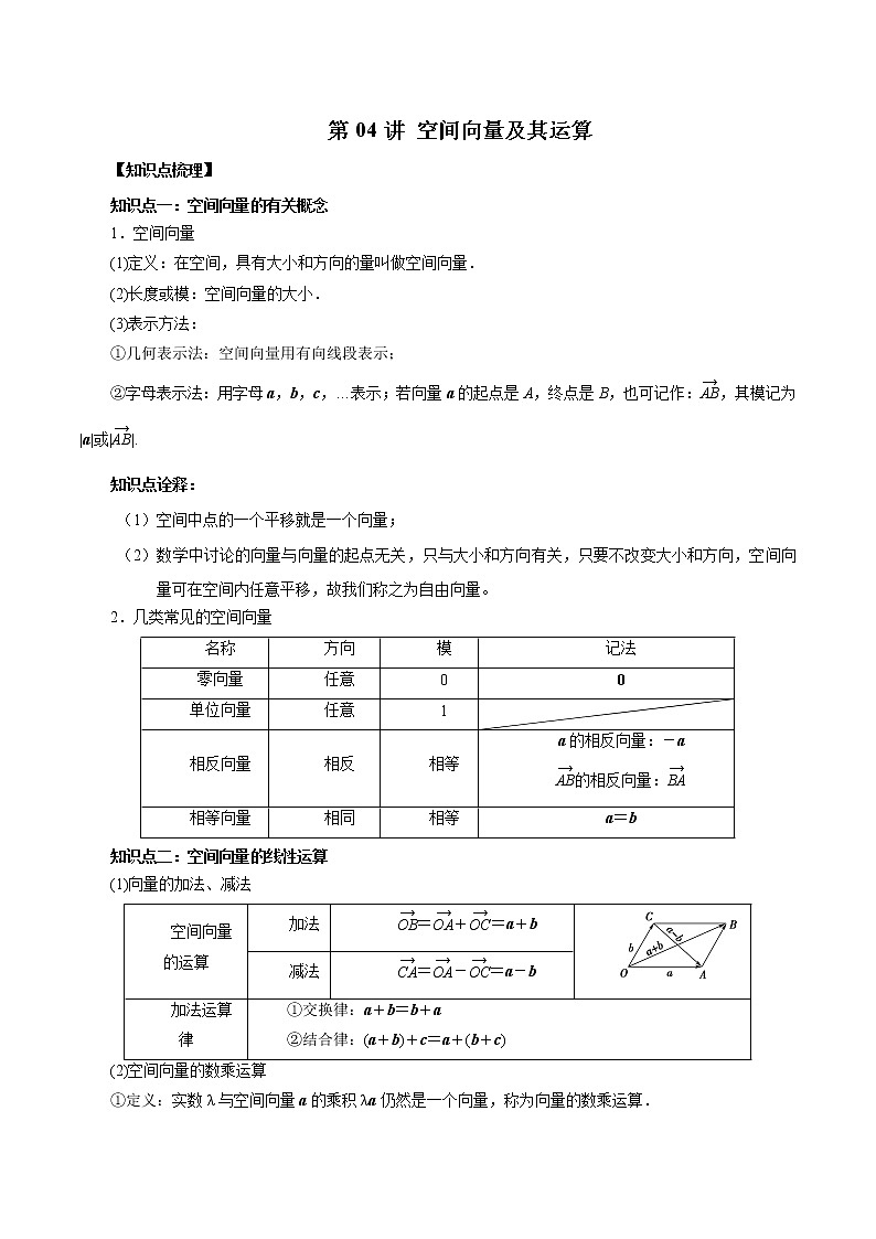 第04讲 空间向量及其运算（原卷版）第1页