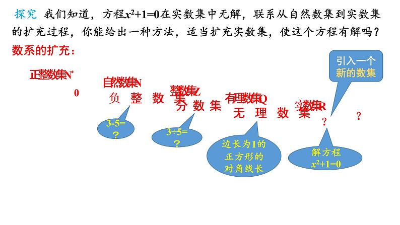 7.1.1数系的扩充和复数的概念课件-2021-2022学年高一下学期数学人教A版（2019）必修第二册第3页