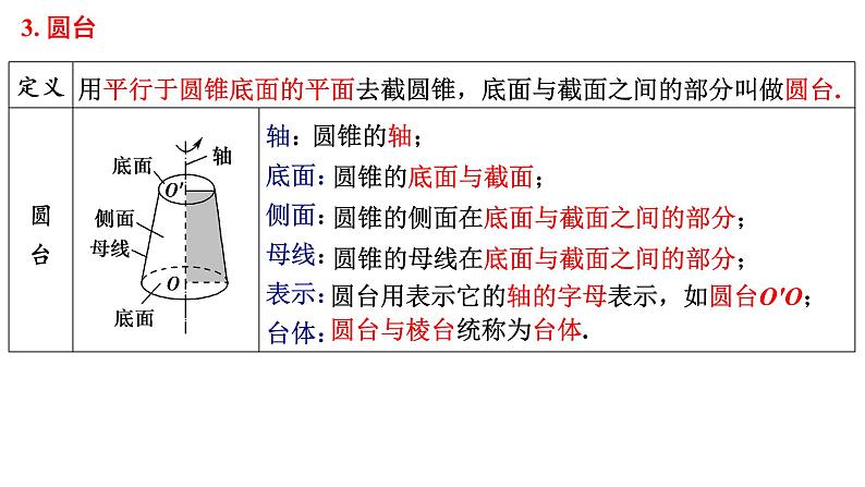 8.1基本立体图形（2）课件-2021-2022学年高一下学期数学人教A版（2019）必修第二册第4页