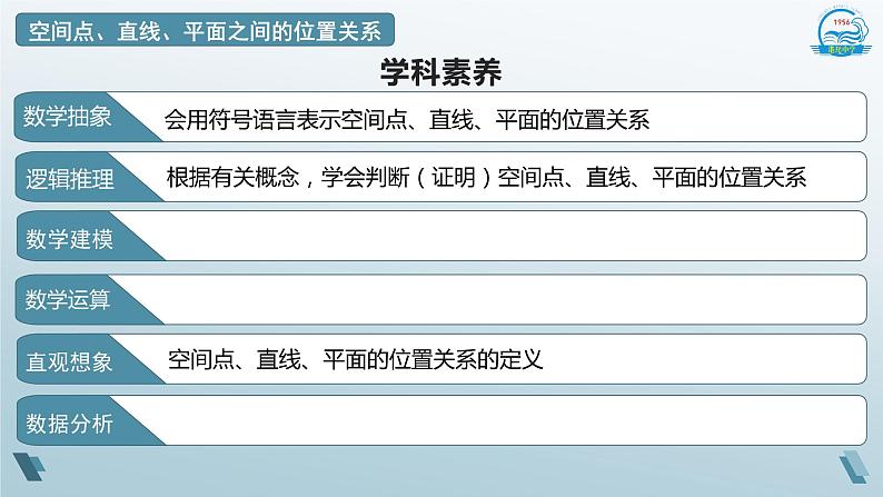 8.4.2空间点、直线、平面之间的位置关系课件-2020-2021学年高一下学期数学人教A版（2019）必修第二册第3页
