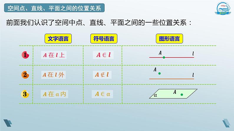 8.4.2空间点、直线、平面之间的位置关系课件-2020-2021学年高一下学期数学人教A版（2019）必修第二册第7页