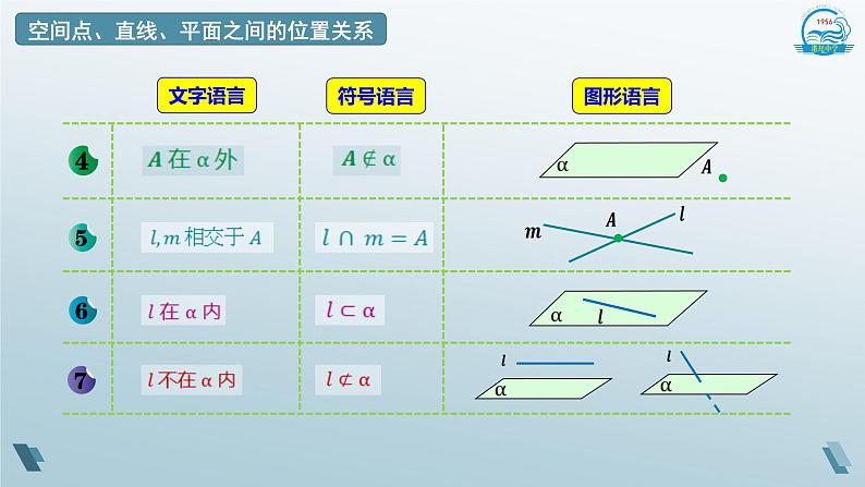 8.4.2空间点、直线、平面之间的位置关系课件-2020-2021学年高一下学期数学人教A版（2019）必修第二册第8页