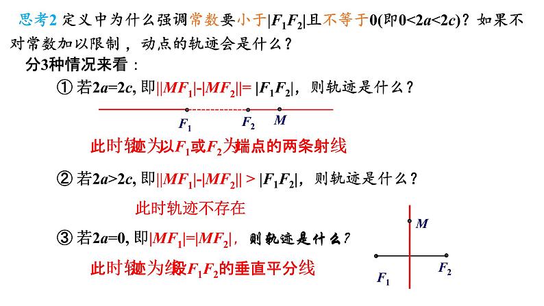 3.2.1  双曲线及其标准方程 课件-2021-2022学年高二上学期数学人教A版（2019）选择性必修第一册第5页