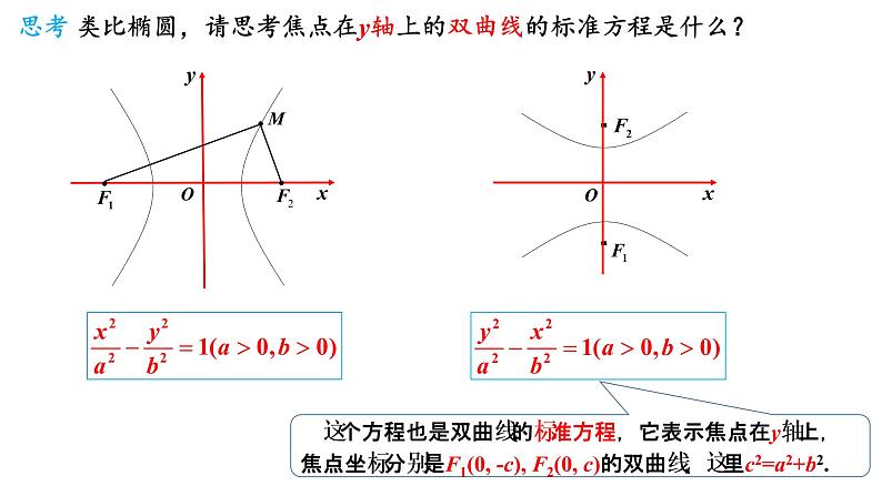 3.2.1  双曲线及其标准方程 课件-2021-2022学年高二上学期数学人教A版（2019）选择性必修第一册第7页
