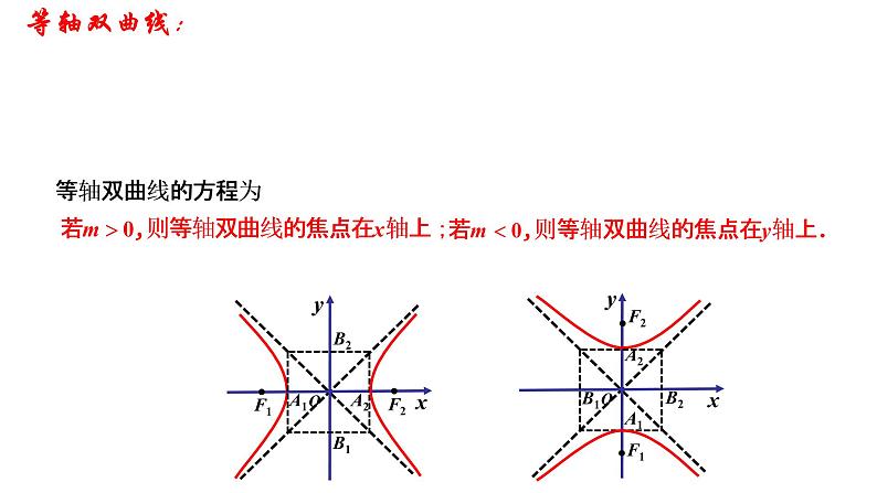 3.2.2  双曲线的简单几何性质（1）课件-2021-2022学年高二上学期数学人教A版（2019）选择性必修第一册05