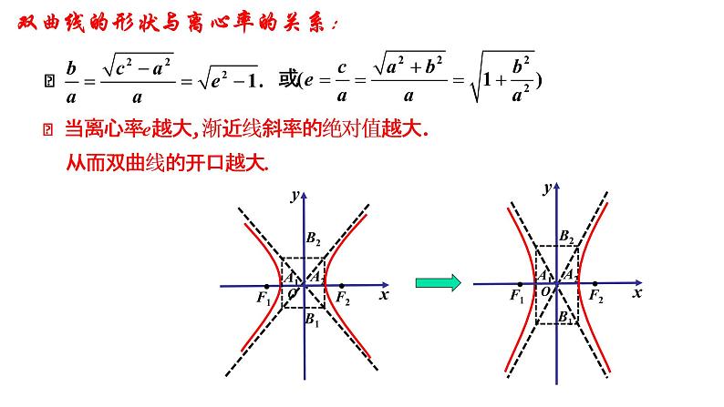 3.2.2  双曲线的简单几何性质（1）课件-2021-2022学年高二上学期数学人教A版（2019）选择性必修第一册06