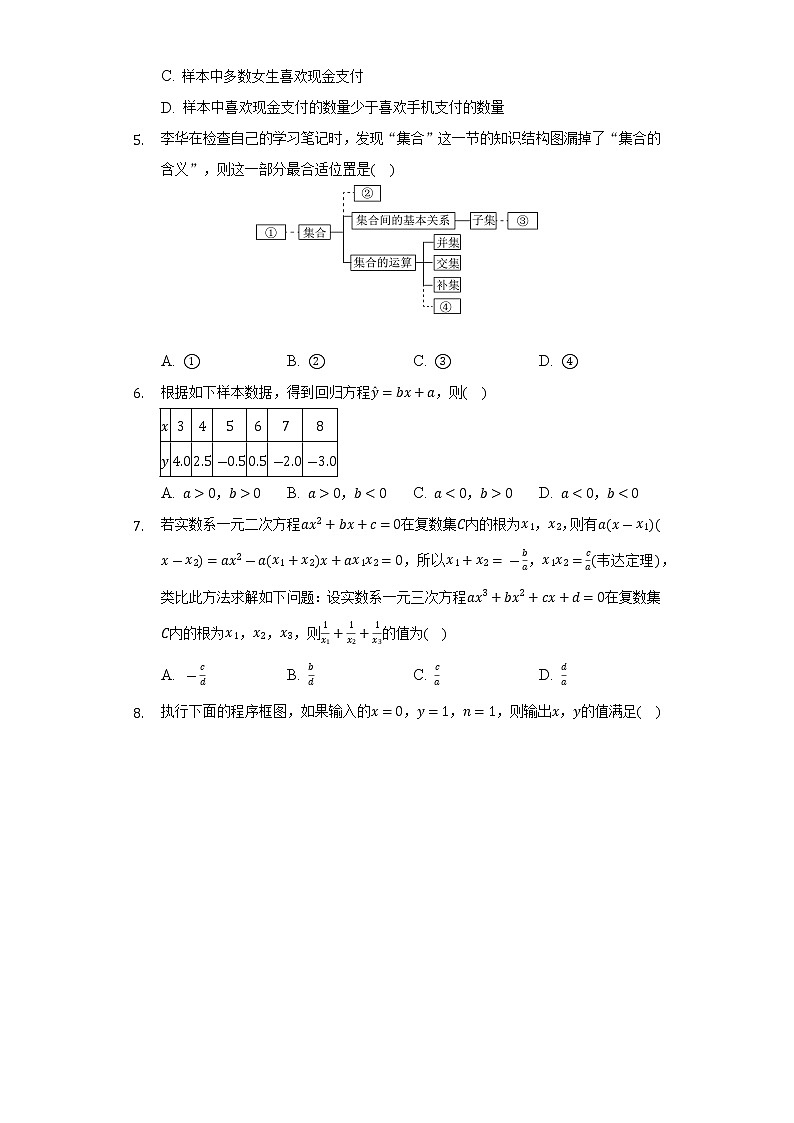 2021-2022学年河南省三门峡市高二（下）期末数学试卷（文科）（Word解析版）02