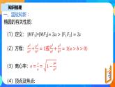3.1.2《橢圓的簡單幾何性質（二）》課件+教案