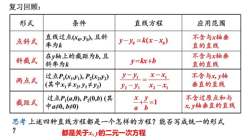 2.2.3  直线的一般式方程课件-2021-2022学年高二上学期数学人教A版（2019）选择性必修第一册02