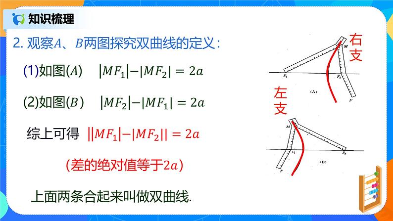 3.2.1《双曲线及其标准方程》课件+教案06