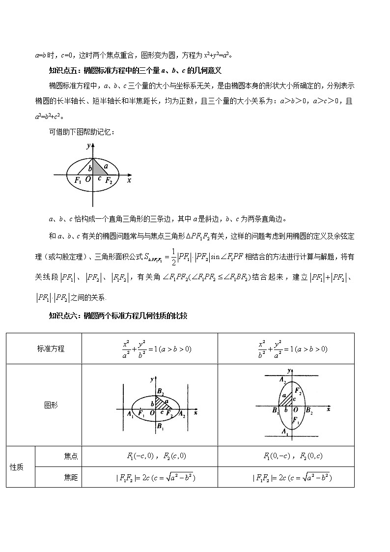 第13讲 椭圆-暑假高一升高二数学衔接知识自学讲义（人教A版2019）03