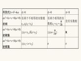 新教材高考数学一轮复习第1章1.4一元二次方程与一元二次不等式课件