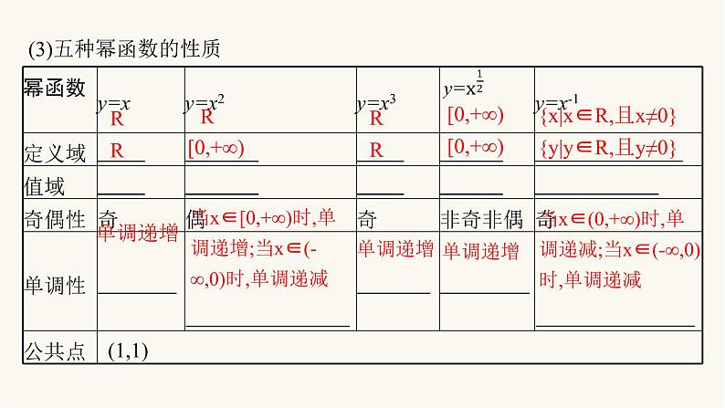 新教材高考数学一轮复习第2章2.4幂函数及三类不等式的解法绝对值高次无理课件05