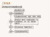 新教材高考数学一轮复习第2章2.7函数的图象课件