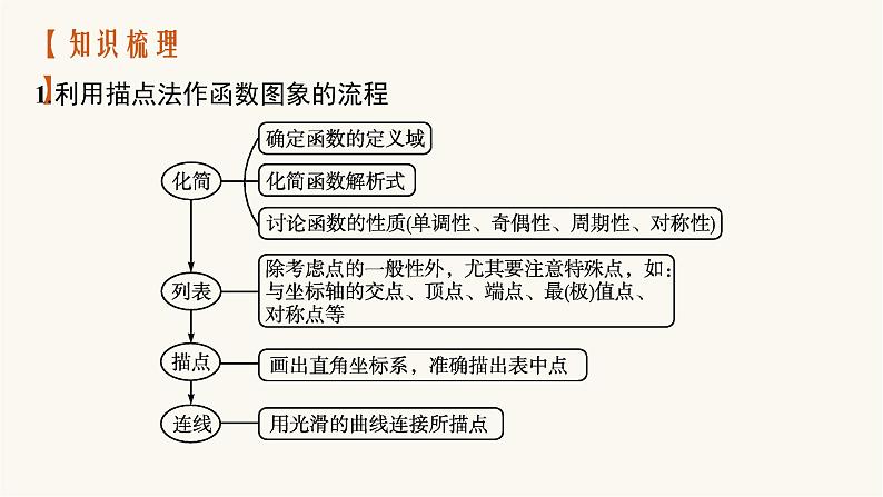 新教材高考数学一轮复习第2章2.7函数的图象课件第4页
