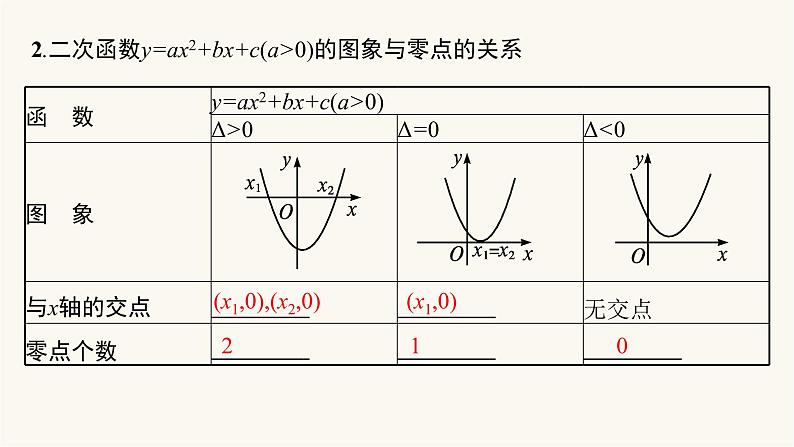 新教材高考数学一轮复习第2章2.8函数与方程课件第5页