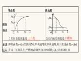 新教材高考数学一轮复习第2章2.2函数的单调性与最大小值课件
